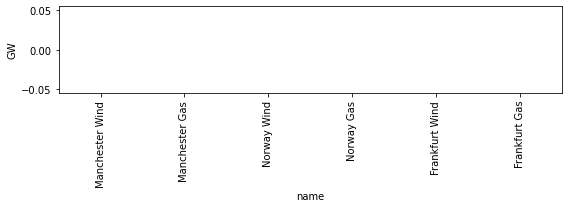 ../_images/examples_ac-dc-lopf_21_0.png