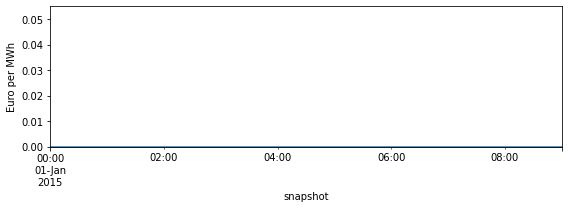 ../_images/examples_ac-dc-lopf_25_0.png