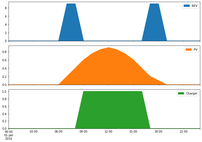 ../_images/examples_battery-electric-vehicle-charging_3_0.png