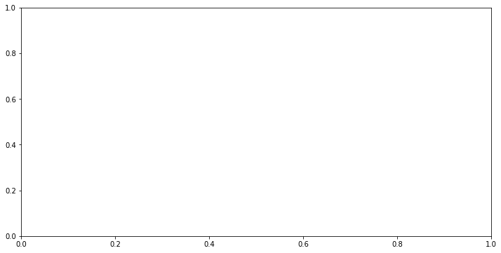 ../_images/examples_scigrid-lopf-then-pf_16_1.png